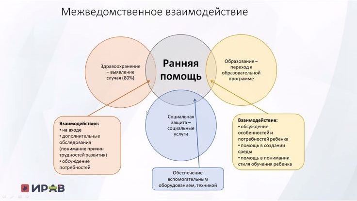 Проект «Время возможностей» продолжает укреплять кадровый потенциал местных исполнительных органов по ранней поддержке в рамках проекта «Время возможностей» при поддержке компании «Шеврон»